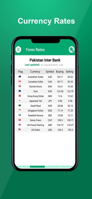 Forex Rates Live(圖2)-速報App