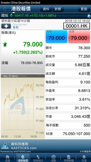 Greater China Securities 大中華證券(圖5)-速報App