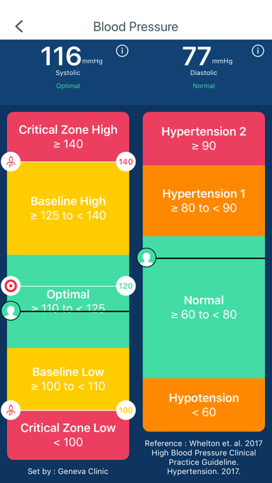 CareSimple screenshot 4