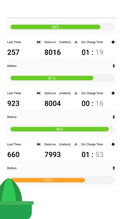 LimeBike Charge Time Estimates