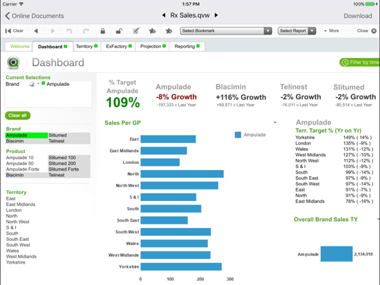 QlikView mobile