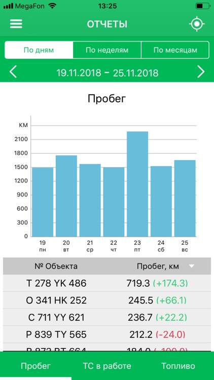 МегаФон - Контроль Автопарка