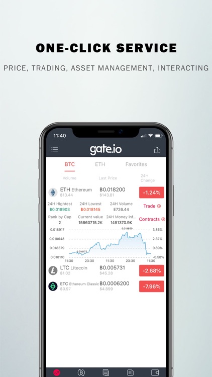 gate.io