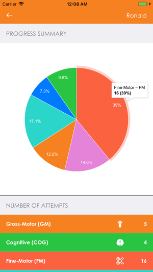 CDC Connects(圖5)-速報App