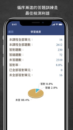 LTTC日語初級題庫 1(圖2)-速報App