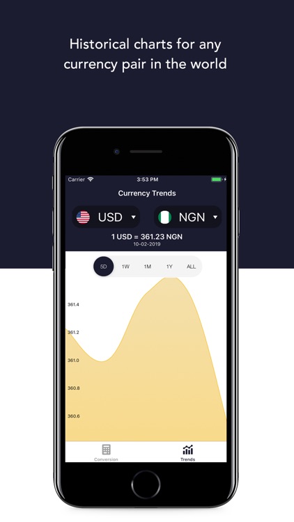 Currency Converter (FX)