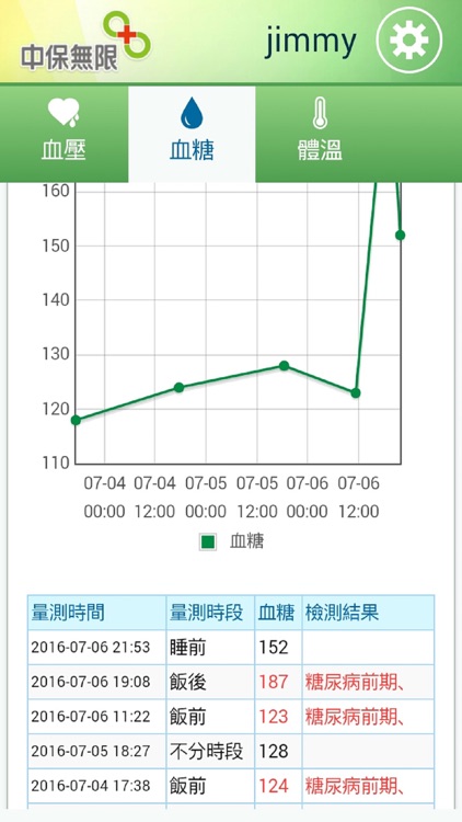 中保健康+ screenshot-3