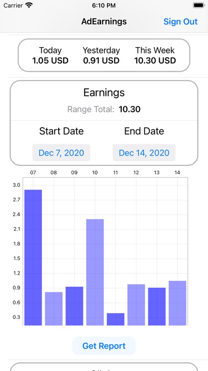 Ad Earnings