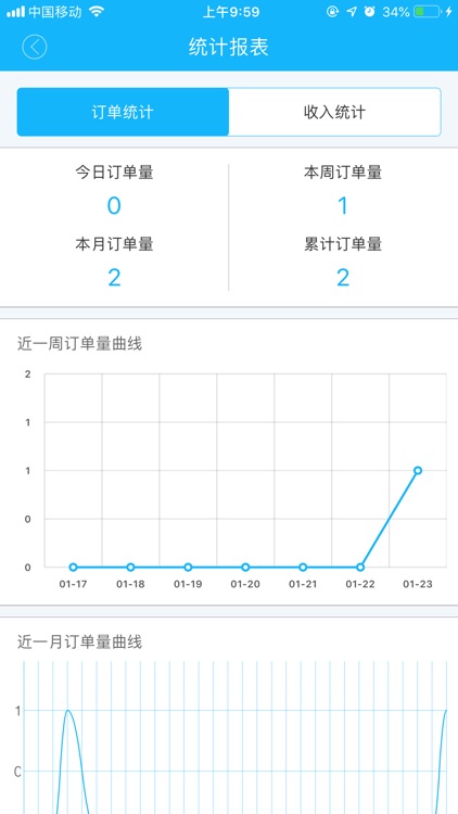 饿拜生意通配送端