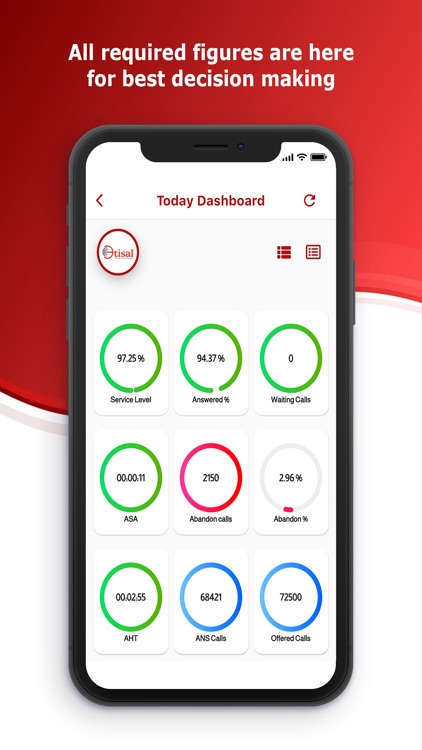 Etisal Dashboard