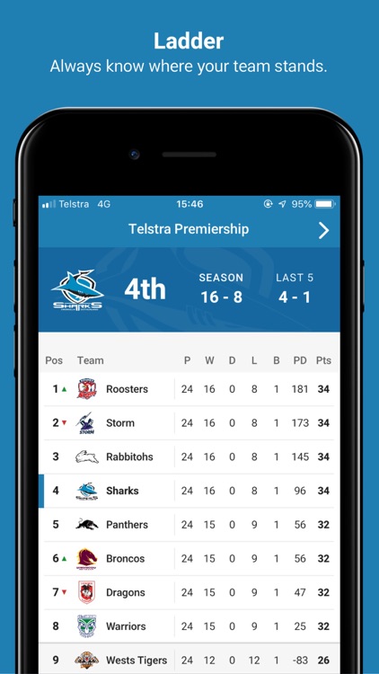 Cronulla Sharks