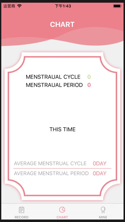 Cycle Menstrual