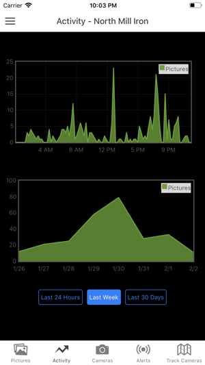 Snyper Hunting(圖4)-速報App