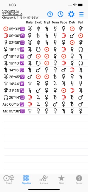 Astrology: Horary Chart(圖4)-速報App