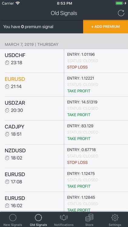 Forex Signals - Daily