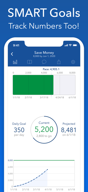 Strides: Goal & Habit Tracker(圖5)-速報App