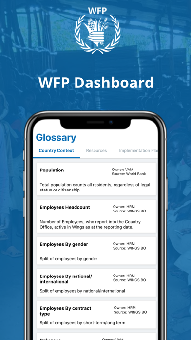 WFP Dashboard screenshot 3