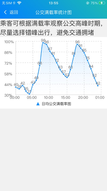 上海公交通