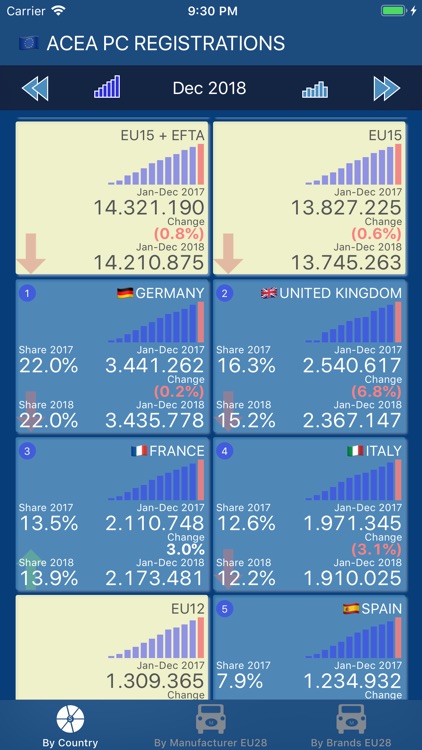 ACEA PC Registrations