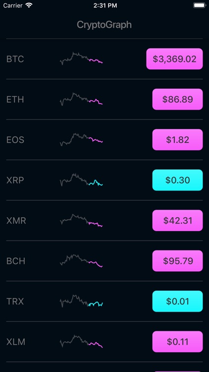 Cryptograph