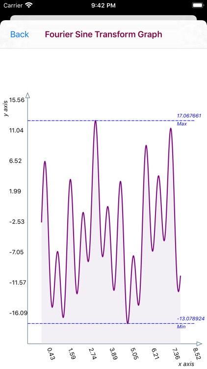 Fourier Sine Transform screenshot-4