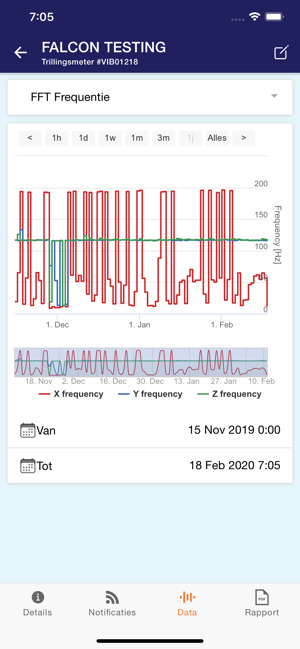 Falcon Monitoring(圖4)-速報App