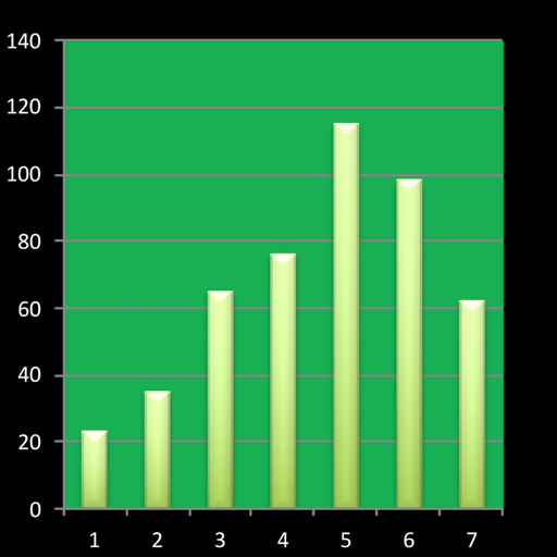 Chart Extractor Tool для Мак ОС