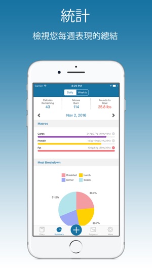 My Score Plus 減肥寶 Calorie Diet(圖2)-速報App