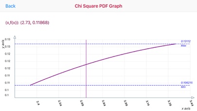 How to cancel & delete Chi-Square Distribution from iphone & ipad 1