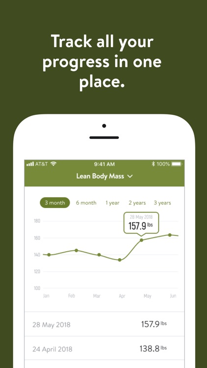 AM I FIT Accountability Coach screenshot-3