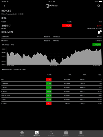 BTG Pactual Chile para iPad screenshot 3