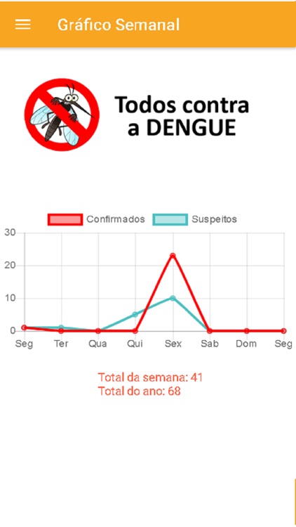 Todos contra a Dengue