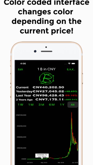 BitofCoin(圖4)-速報App