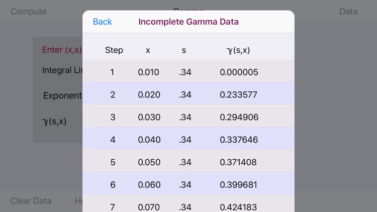 Incomplete Gamma Function screenshot-3