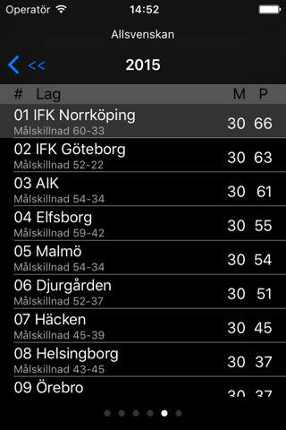 Allsvenskan 2019 screenshot 3