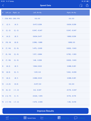 EyeTracker - náhled