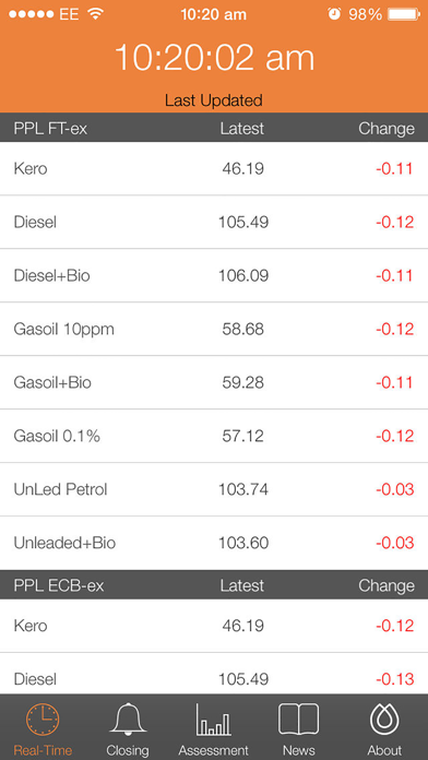 How to cancel & delete Fuel Prices Online from iphone & ipad 1