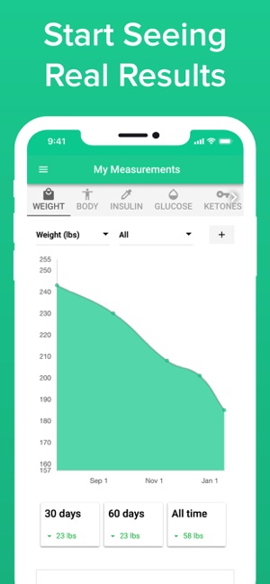 Carb Manager: Keto Diet App(圖8)-速報App