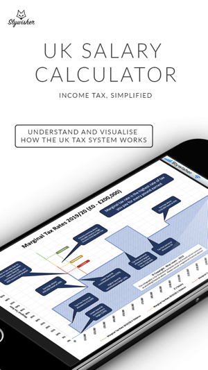 UK Salary Calculator - 2019/20(圖2)-速報App