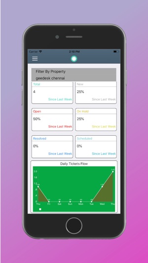 Geeboard-Property Dashboard(圖1)-速報App