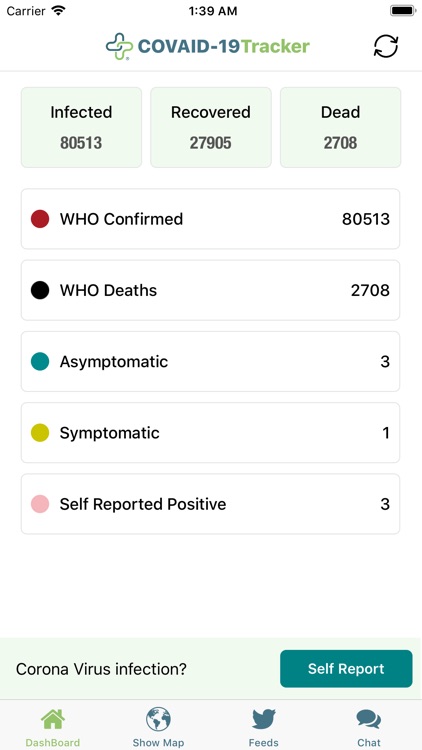 HEALTHLYNKED COVID-19 Tracker