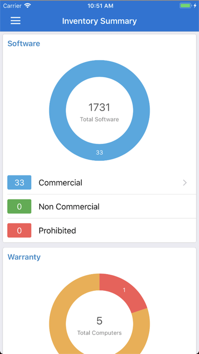 How to cancel & delete Desktop Central MSP from iphone & ipad 4