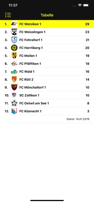 FC Wetzikon(圖3)-速報App