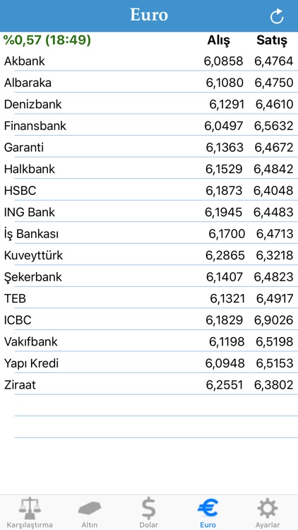 Banka Takip | Dolar Euro Altın