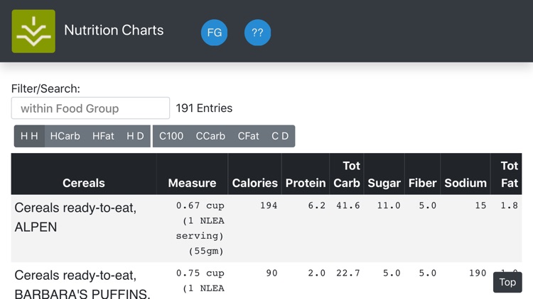 Nutrition Charts