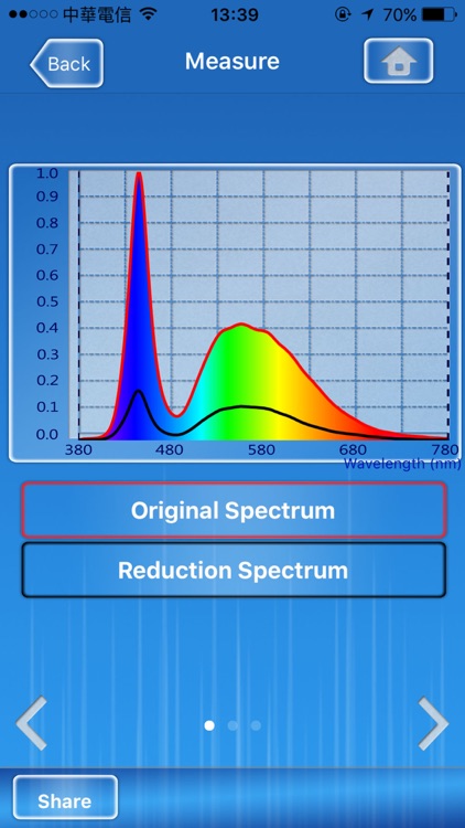 Spectrum Genius Transmittance