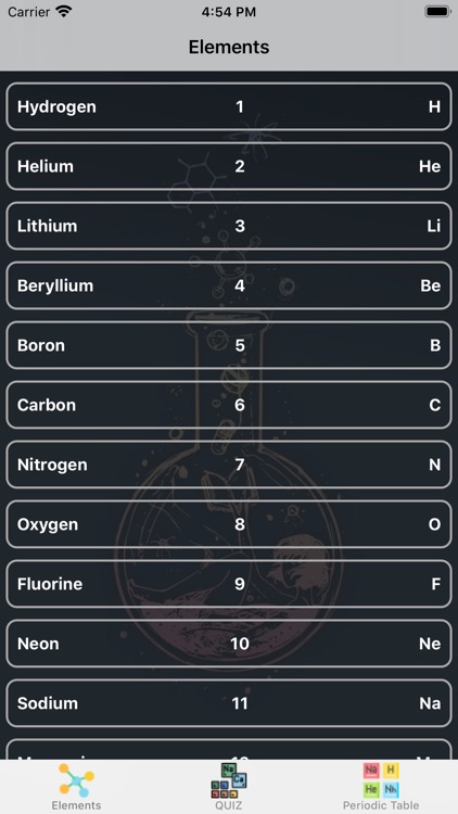 Chemistry element