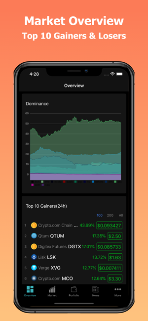 CoinPrice - Crypto Coin Market(圖1)-速報App