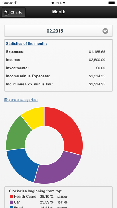 How to cancel & delete Better than Budgeting from iphone & ipad 3