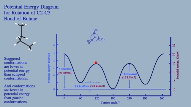 Tap OChem(圖4)-速報App